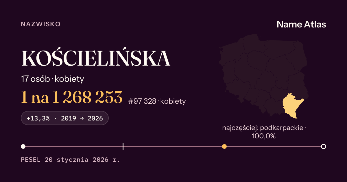 Karta nazwiska z liczbami z rejestru PESEL: KOŚCIELIŃSKA
