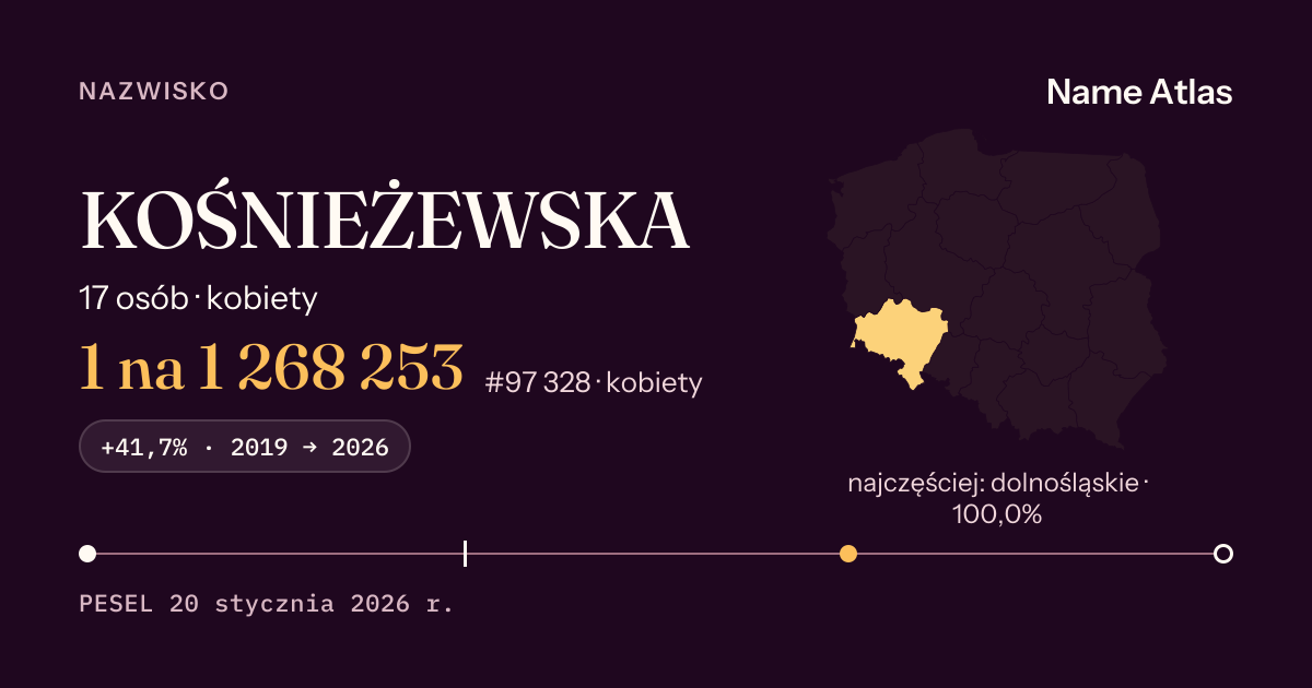 Karta nazwiska z liczbami z rejestru PESEL: KOŚNIEŻEWSKA
