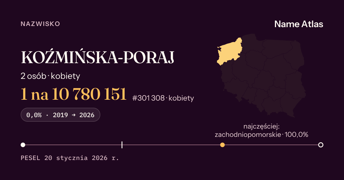 Karta nazwiska z liczbami z rejestru PESEL: KOŹMIŃSKA-PORAJ