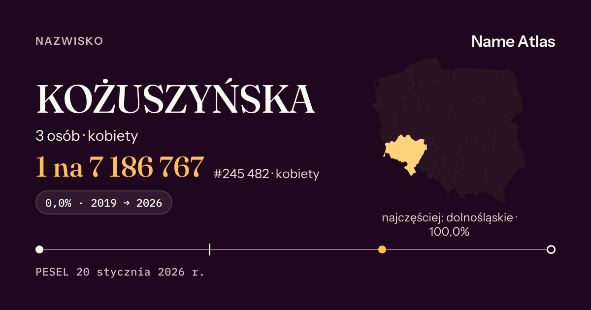Karta nazwiska z liczbami z rejestru PESEL: KOŻUSZYŃSKA