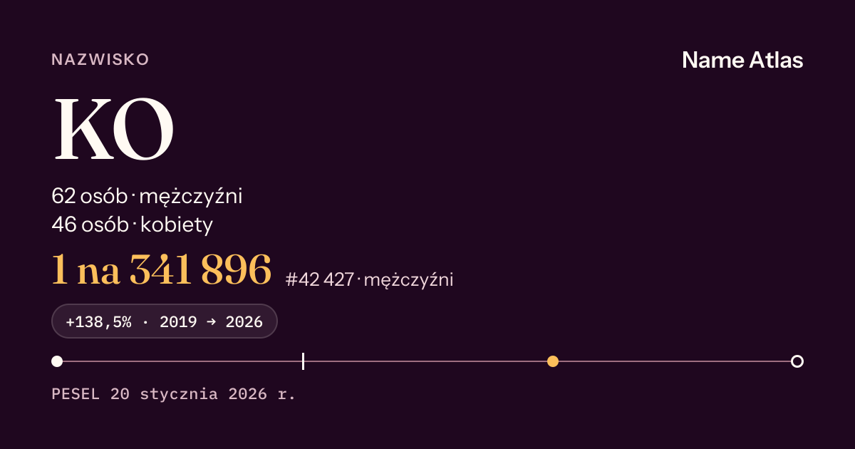 Karta nazwiska z liczbami z rejestru PESEL: KO