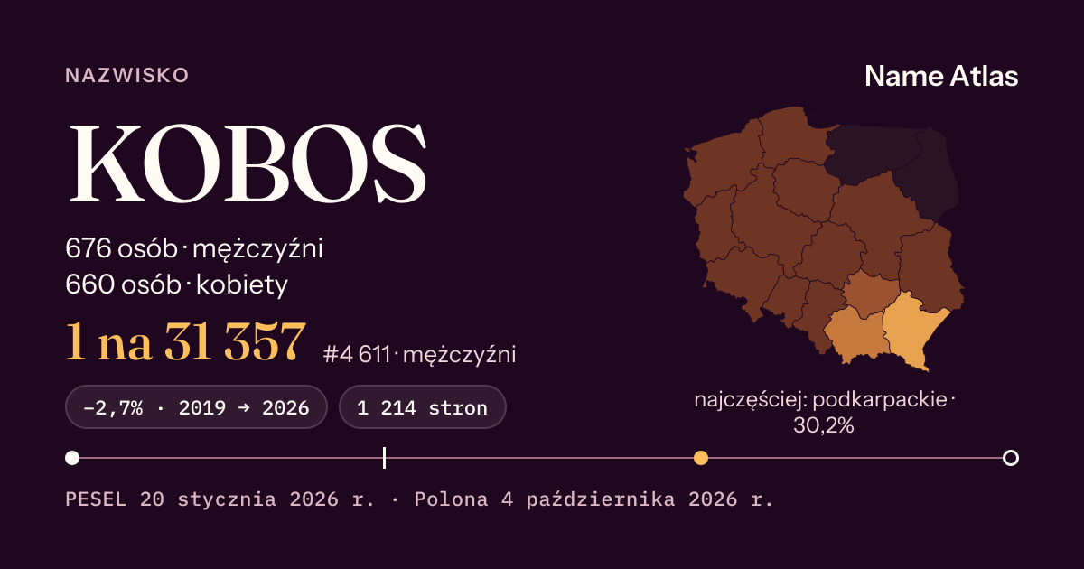 Karta nazwiska z liczbami z rejestru PESEL: KOBOS