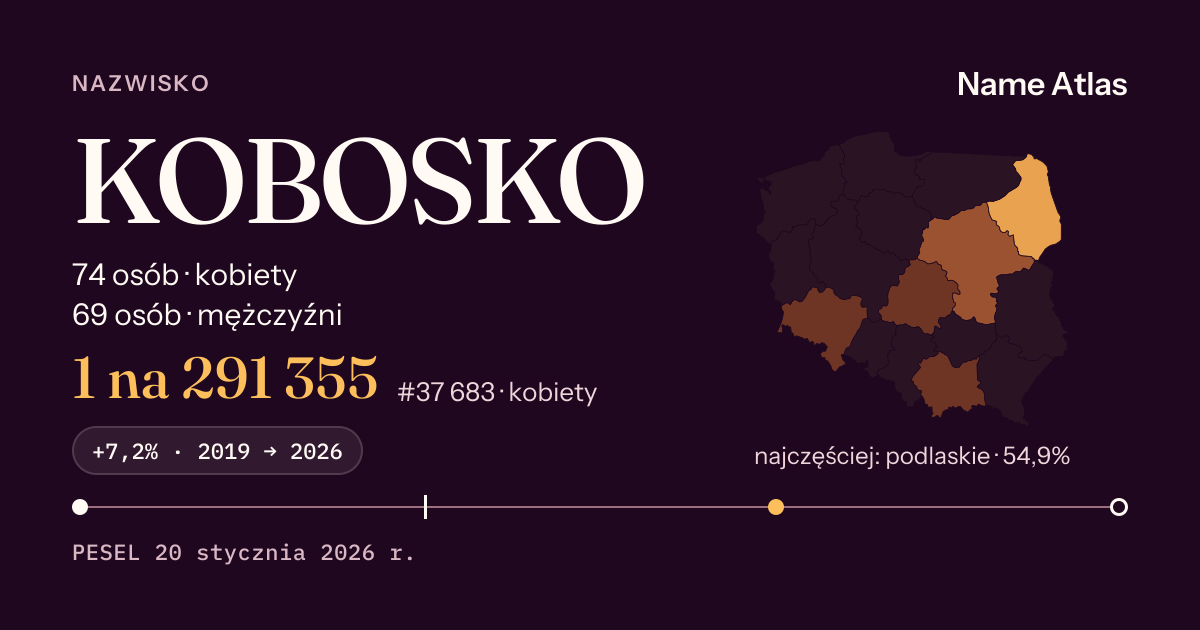 Karta nazwiska z liczbami z rejestru PESEL: KOBOSKO
