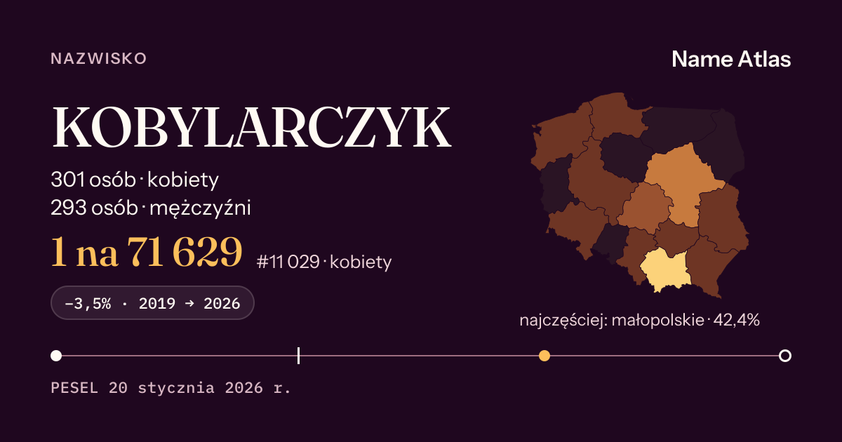Karta nazwiska z liczbami z rejestru PESEL: KOBYLARCZYK