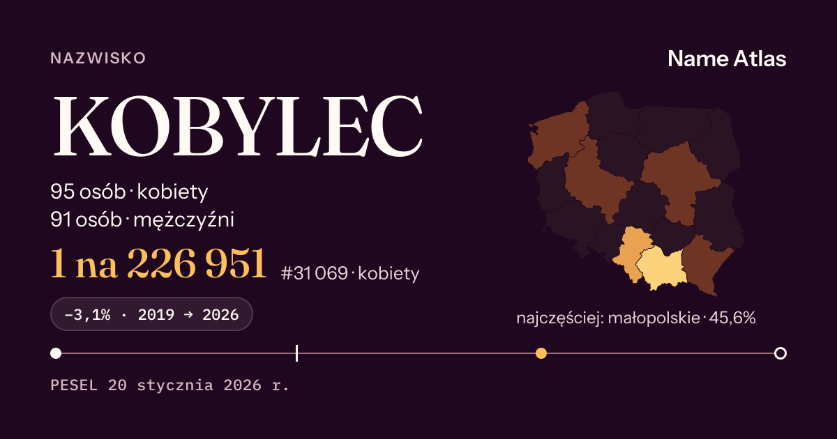 Karta nazwiska z liczbami z rejestru PESEL: KOBYLEC