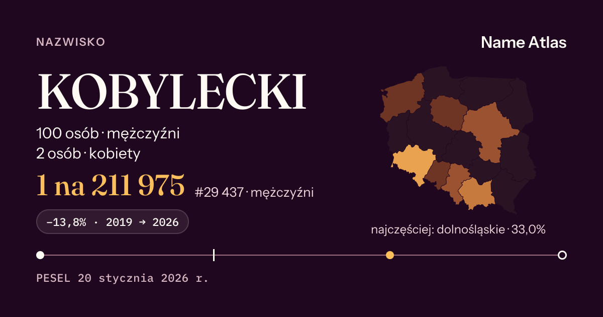 Karta nazwiska z liczbami z rejestru PESEL: KOBYLECKI
