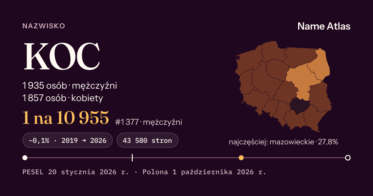 Karta nazwiska z liczbami z rejestru PESEL: KOC