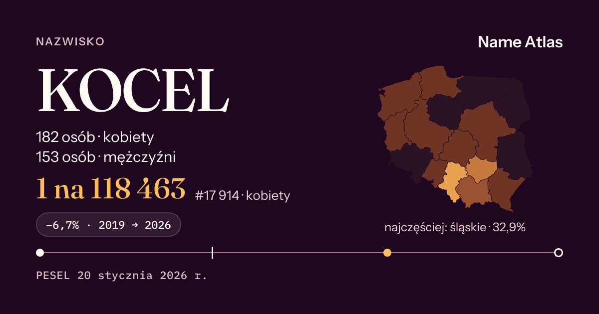 Karta nazwiska z liczbami z rejestru PESEL: KOCEL