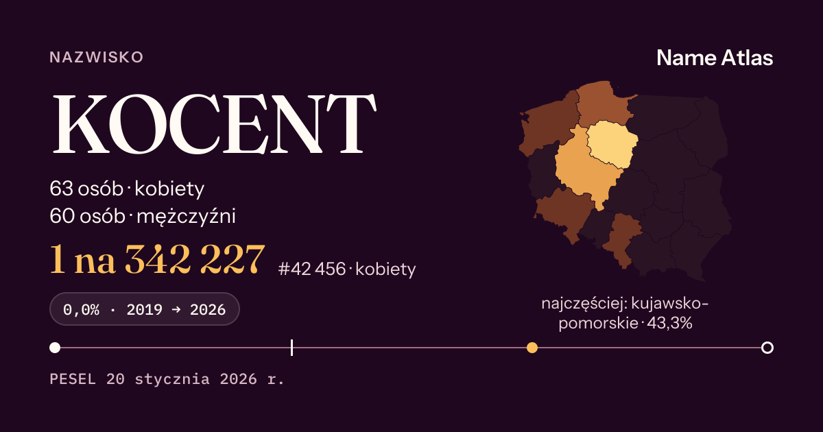 Karta nazwiska z liczbami z rejestru PESEL: KOCENT