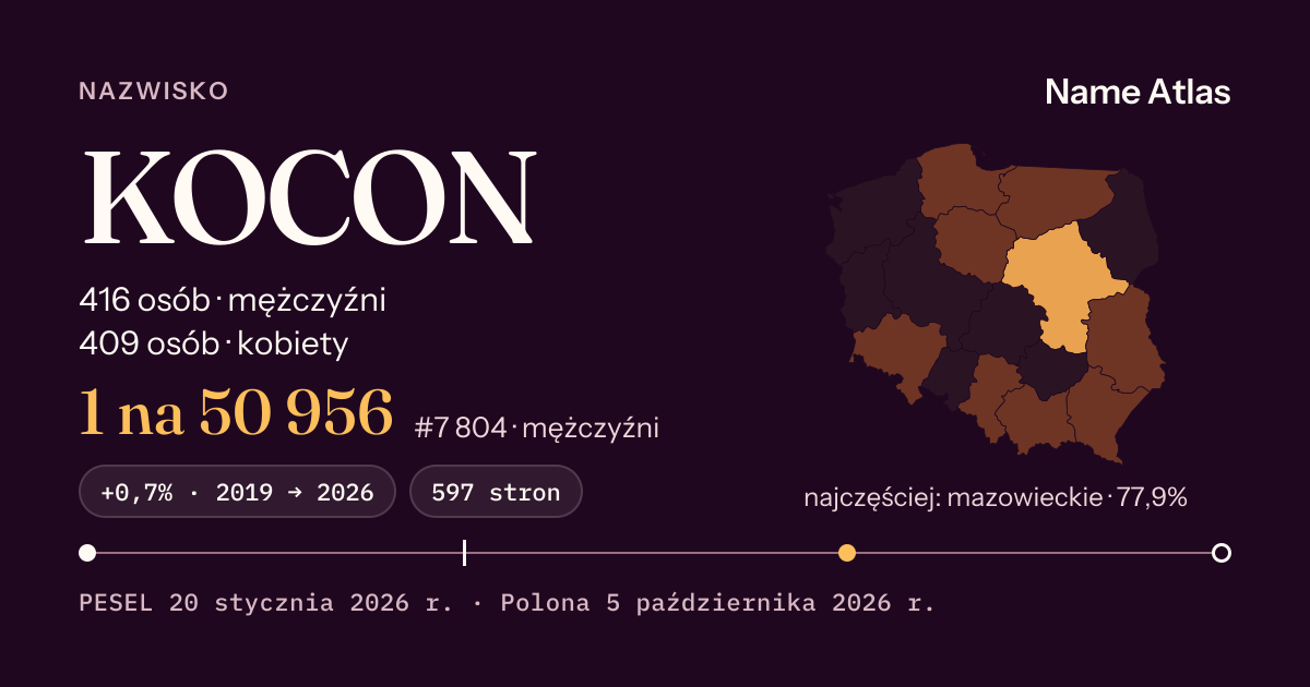 Karta nazwiska z liczbami z rejestru PESEL: KOCON