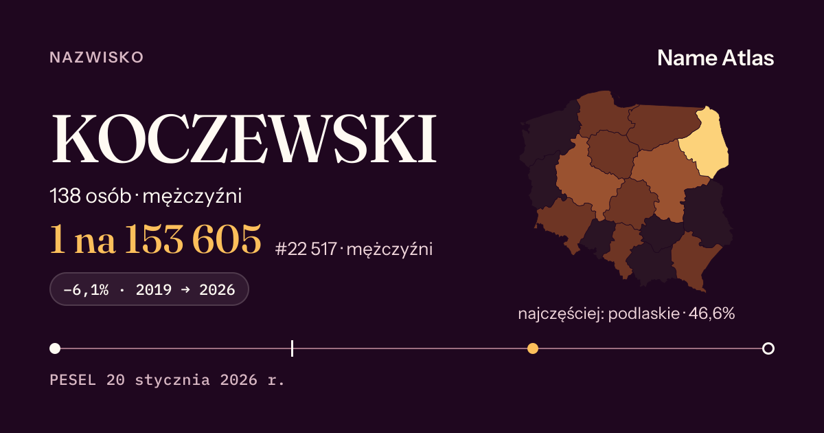 Karta nazwiska z liczbami z rejestru PESEL: KOCZEWSKI