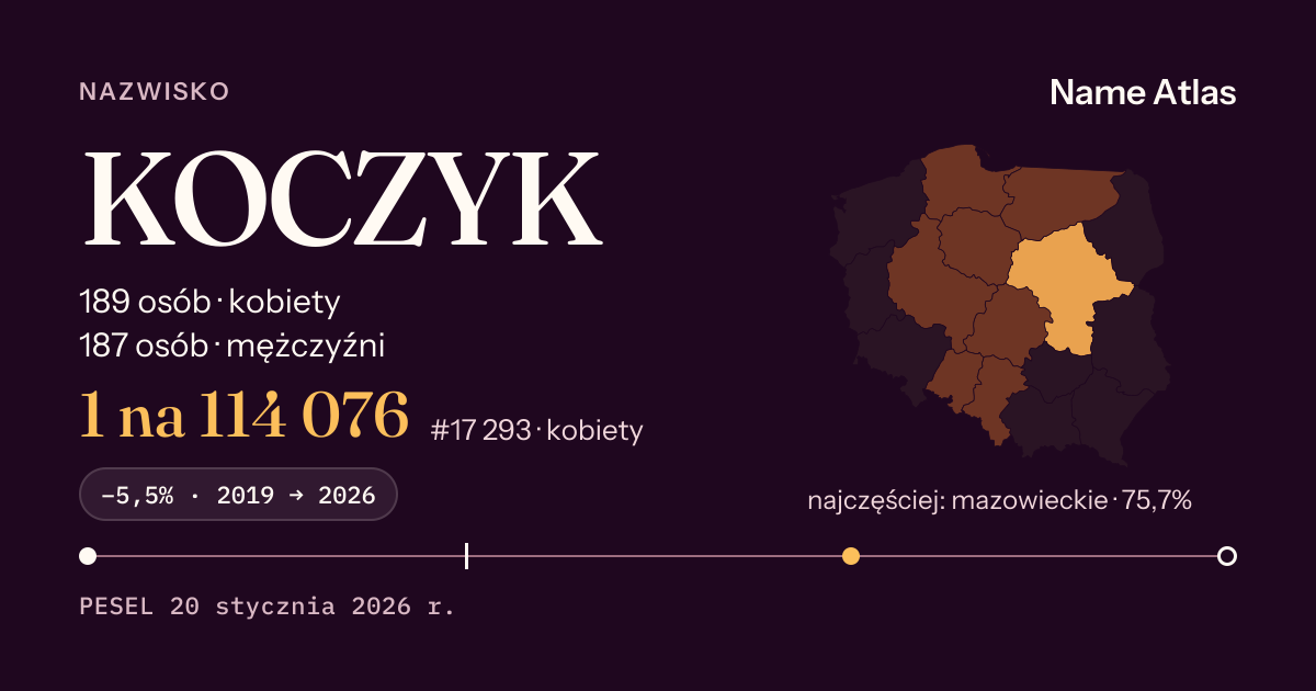 Karta nazwiska z liczbami z rejestru PESEL: KOCZYK