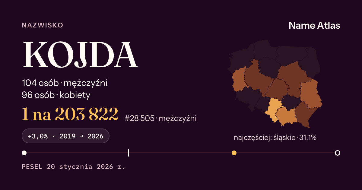 Karta nazwiska z liczbami z rejestru PESEL: KOJDA