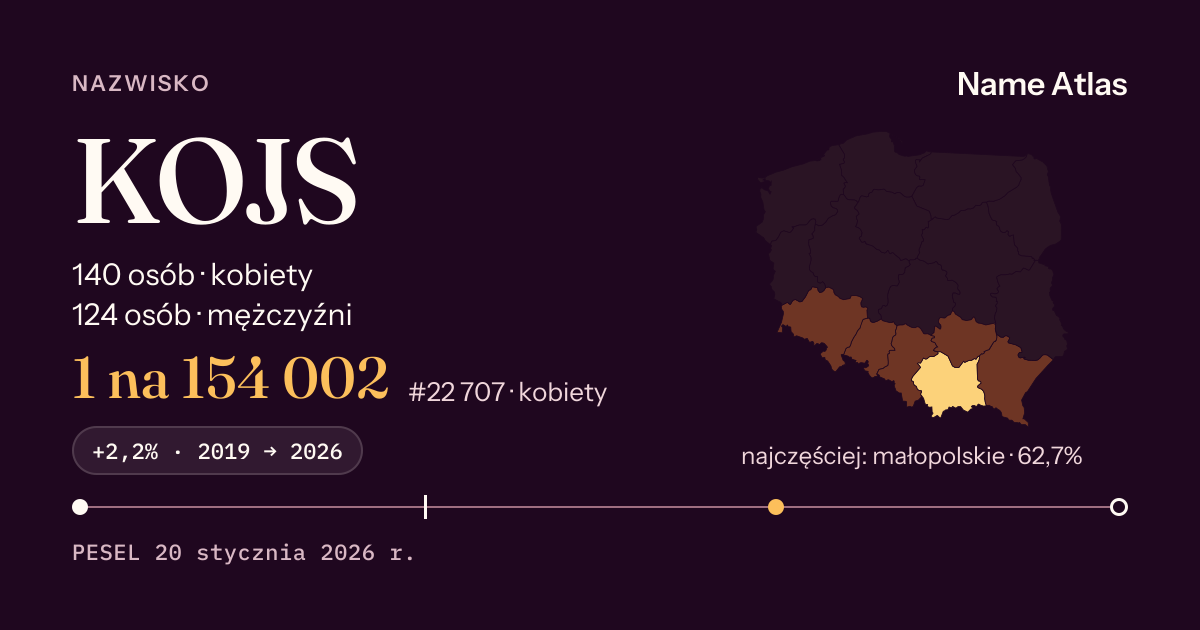 Karta nazwiska z liczbami z rejestru PESEL: KOJS