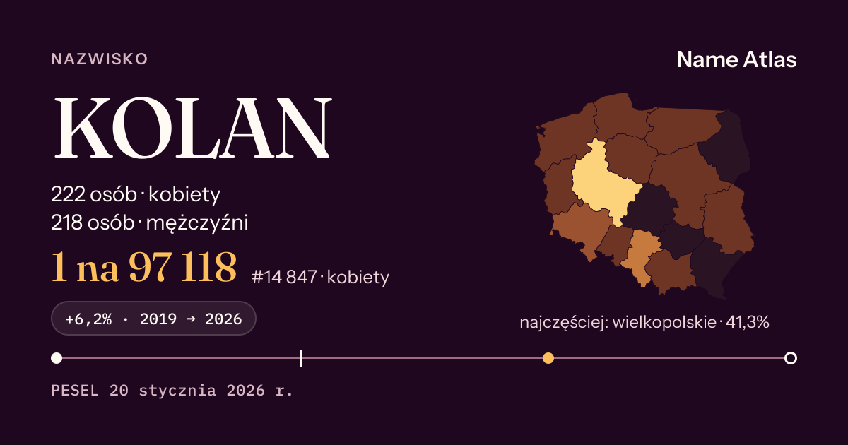 Karta nazwiska z liczbami z rejestru PESEL: KOLAN