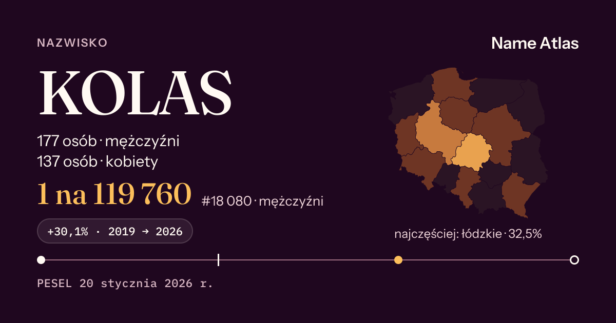 Karta nazwiska z liczbami z rejestru PESEL: KOLAS