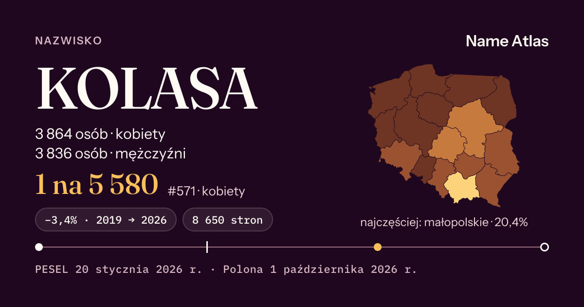 Karta nazwiska z liczbami z rejestru PESEL: KOLASA