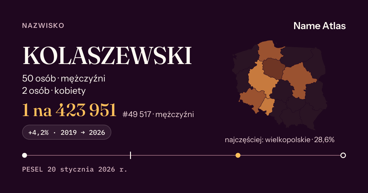 Karta nazwiska z liczbami z rejestru PESEL: KOLASZEWSKI