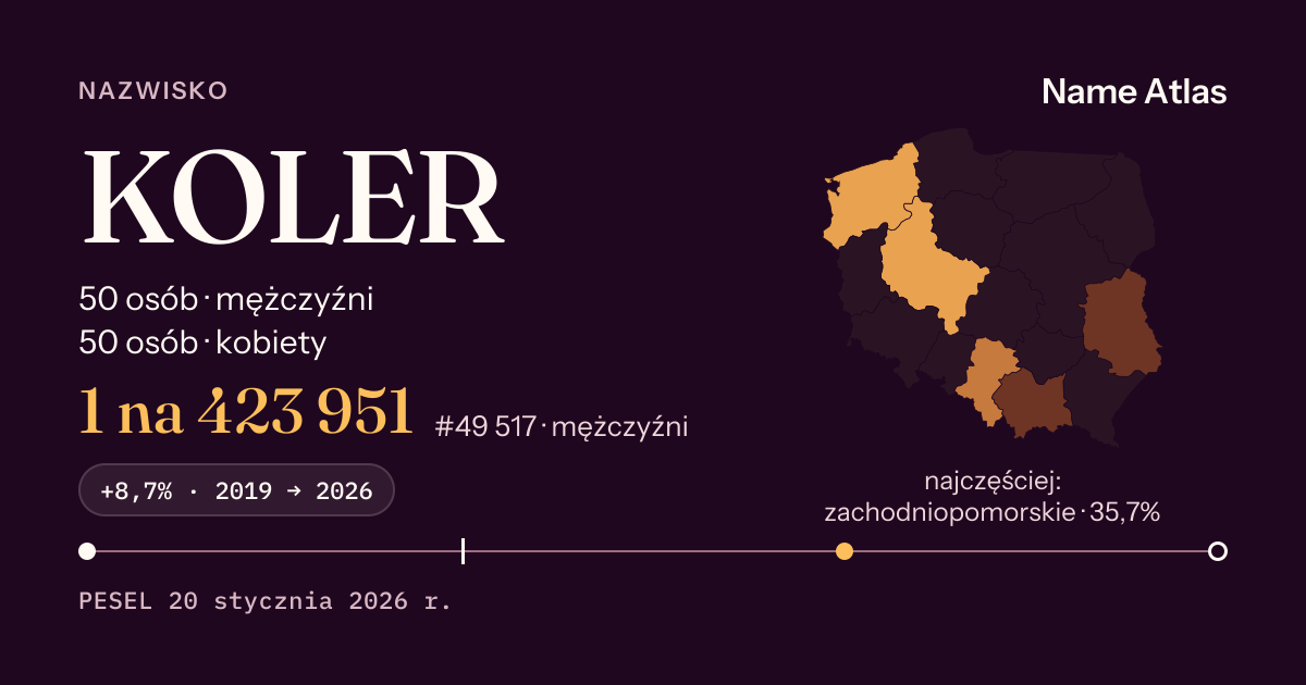 Karta nazwiska z liczbami z rejestru PESEL: KOLER