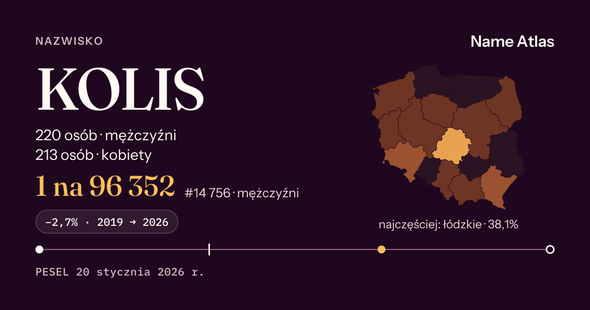 Karta nazwiska z liczbami z rejestru PESEL: KOLIS