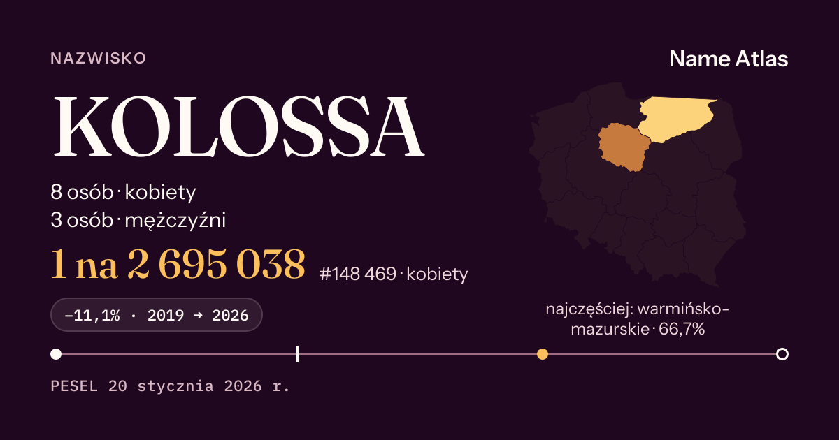 Karta nazwiska z liczbami z rejestru PESEL: KOLOSSA