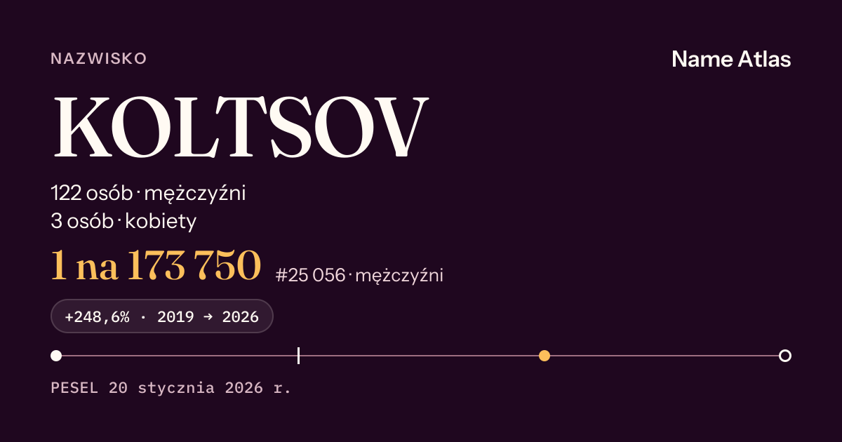 Karta nazwiska z liczbami z rejestru PESEL: KOLTSOV