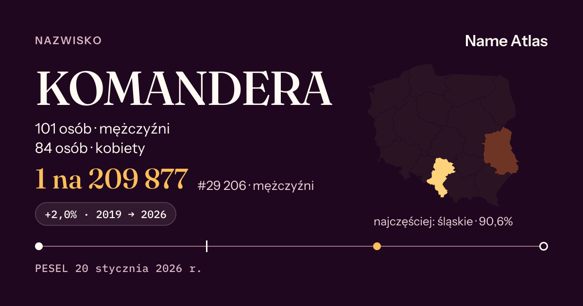 Karta nazwiska z liczbami z rejestru PESEL: KOMANDERA