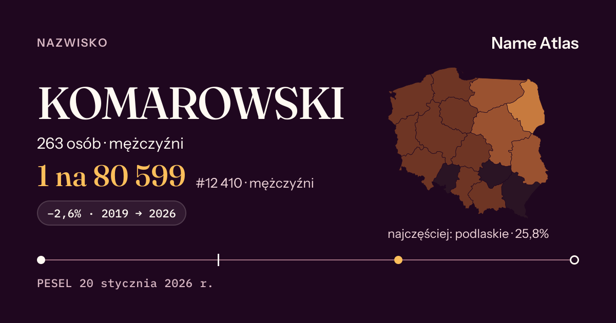 Karta nazwiska z liczbami z rejestru PESEL: KOMAROWSKI