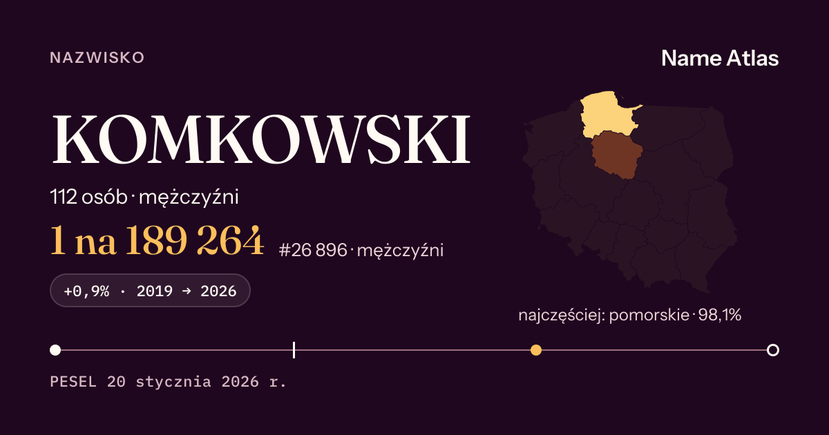 Karta nazwiska z liczbami z rejestru PESEL: KOMKOWSKI