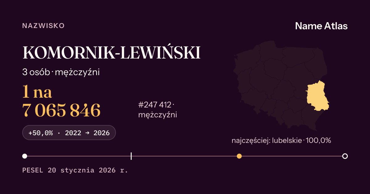 Karta nazwiska z liczbami z rejestru PESEL: KOMORNIK-LEWIŃSKI