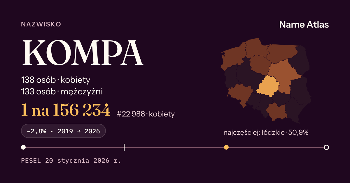 Karta nazwiska z liczbami z rejestru PESEL: KOMPA