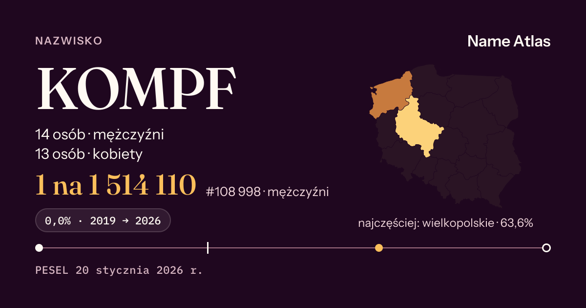 Karta nazwiska z liczbami z rejestru PESEL: KOMPF