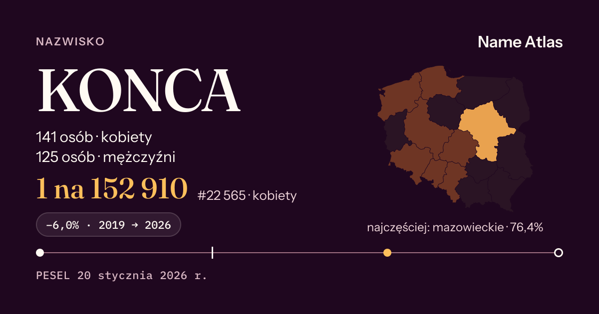 Karta nazwiska z liczbami z rejestru PESEL: KONCA