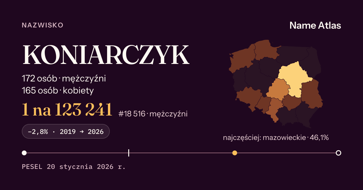 Karta nazwiska z liczbami z rejestru PESEL: KONIARCZYK