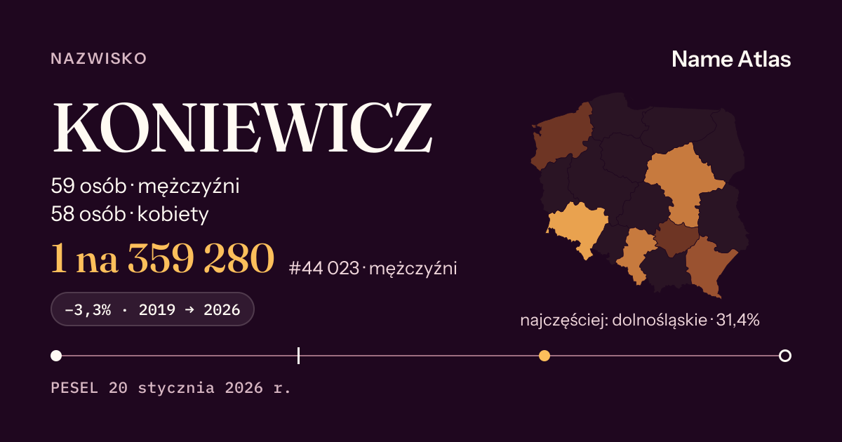 Karta nazwiska z liczbami z rejestru PESEL: KONIEWICZ