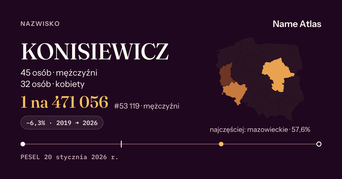 Karta nazwiska z liczbami z rejestru PESEL: KONISIEWICZ