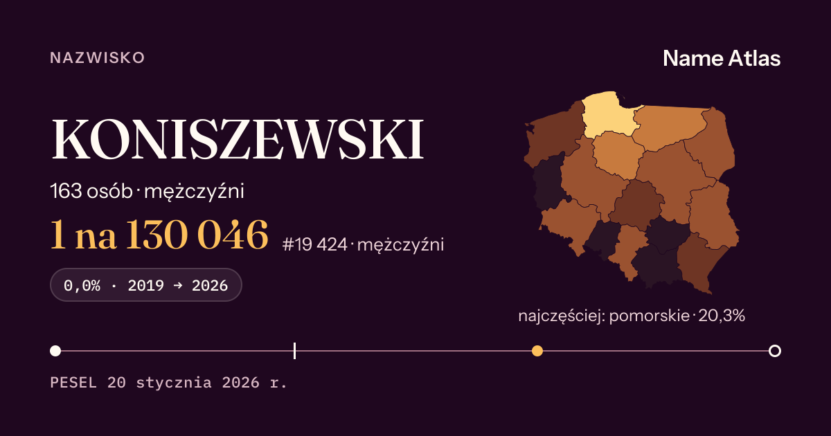 Karta nazwiska z liczbami z rejestru PESEL: KONISZEWSKI