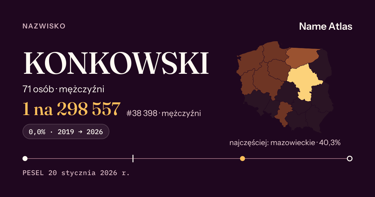 Karta nazwiska z liczbami z rejestru PESEL: KONKOWSKI