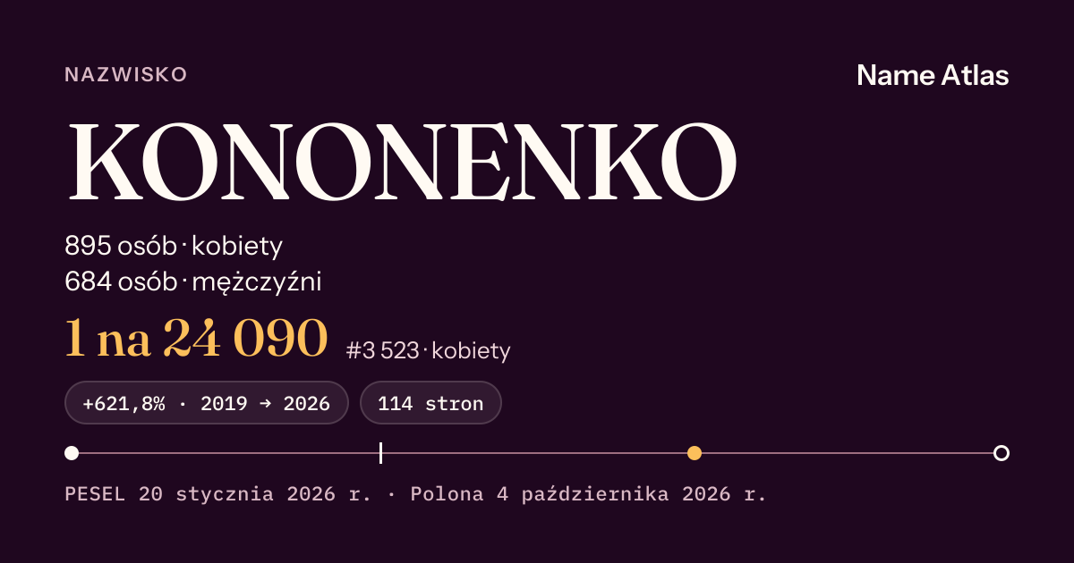 Karta nazwiska z liczbami z rejestru PESEL: KONONENKO