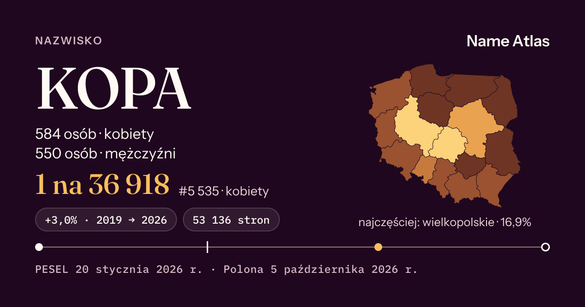 Karta nazwiska z liczbami z rejestru PESEL: KOPA