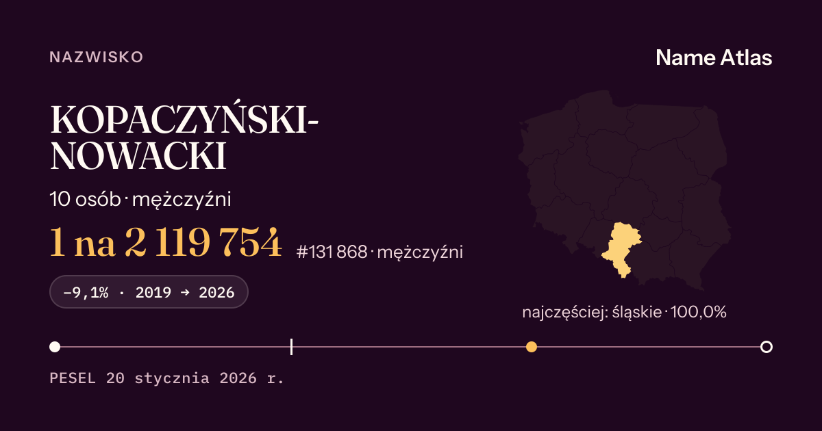 Karta nazwiska z liczbami z rejestru PESEL: KOPACZYŃSKI-NOWACKI