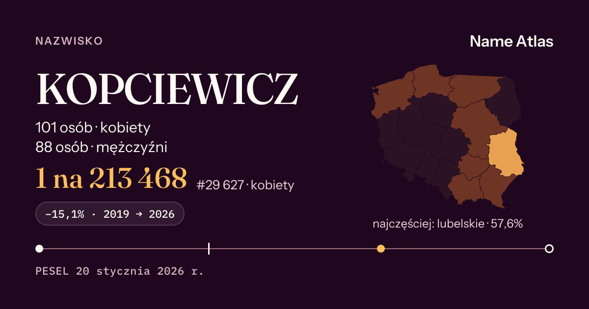 Karta nazwiska z liczbami z rejestru PESEL: KOPCIEWICZ
