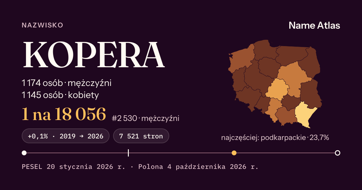 Karta nazwiska z liczbami z rejestru PESEL: KOPERA