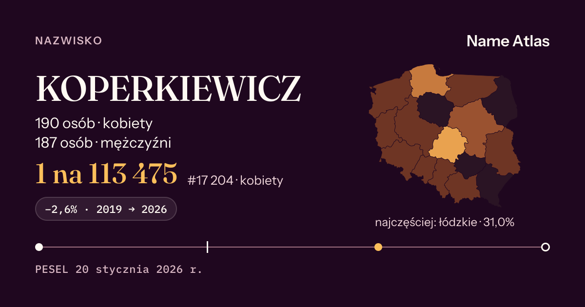 Karta nazwiska z liczbami z rejestru PESEL: KOPERKIEWICZ