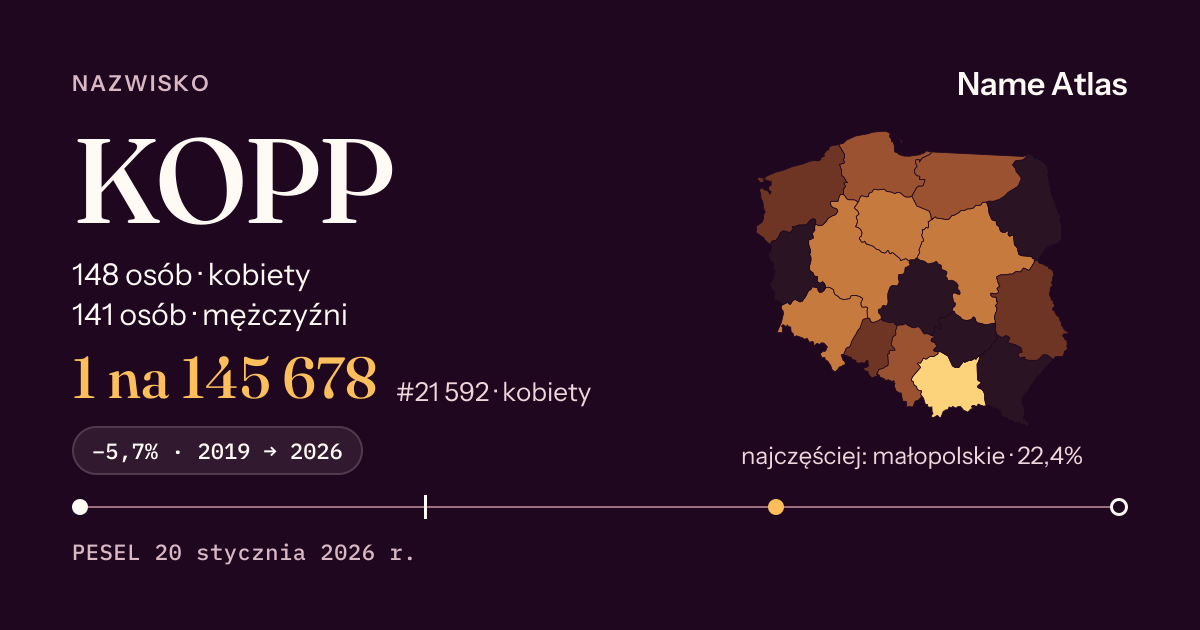 Karta nazwiska z liczbami z rejestru PESEL: KOPP