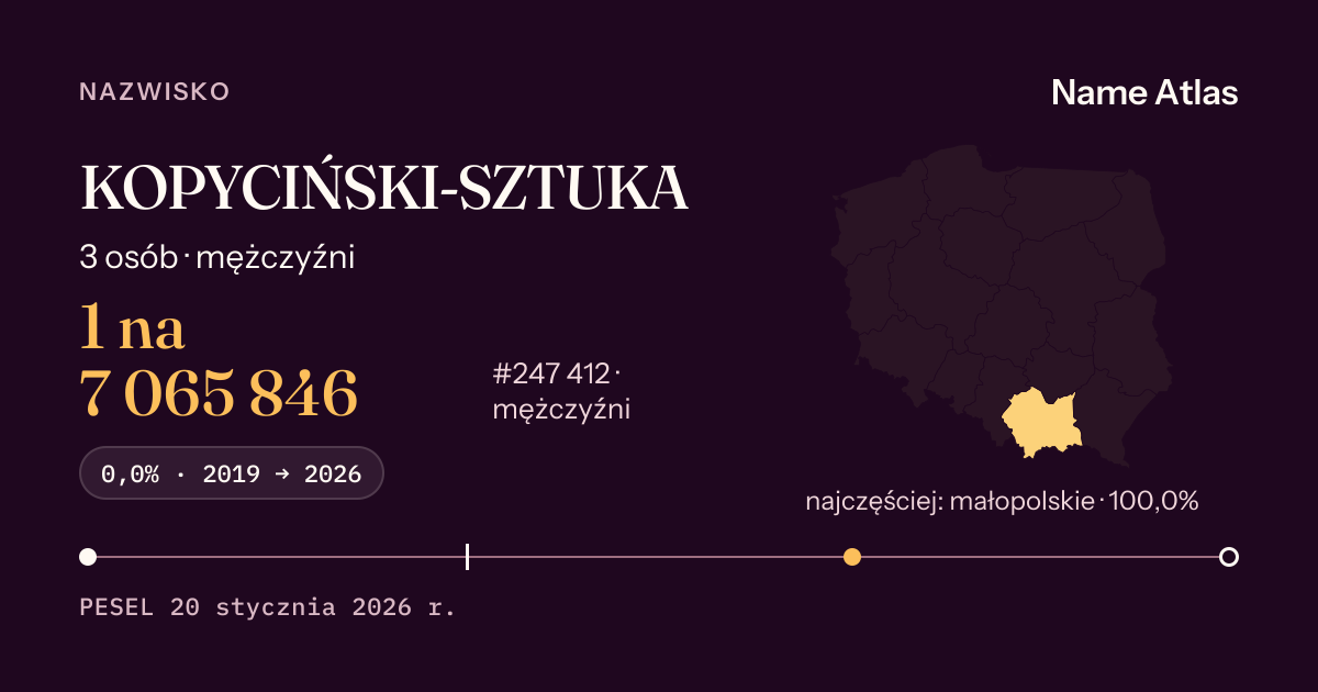 Karta nazwiska z liczbami z rejestru PESEL: KOPYCIŃSKI-SZTUKA