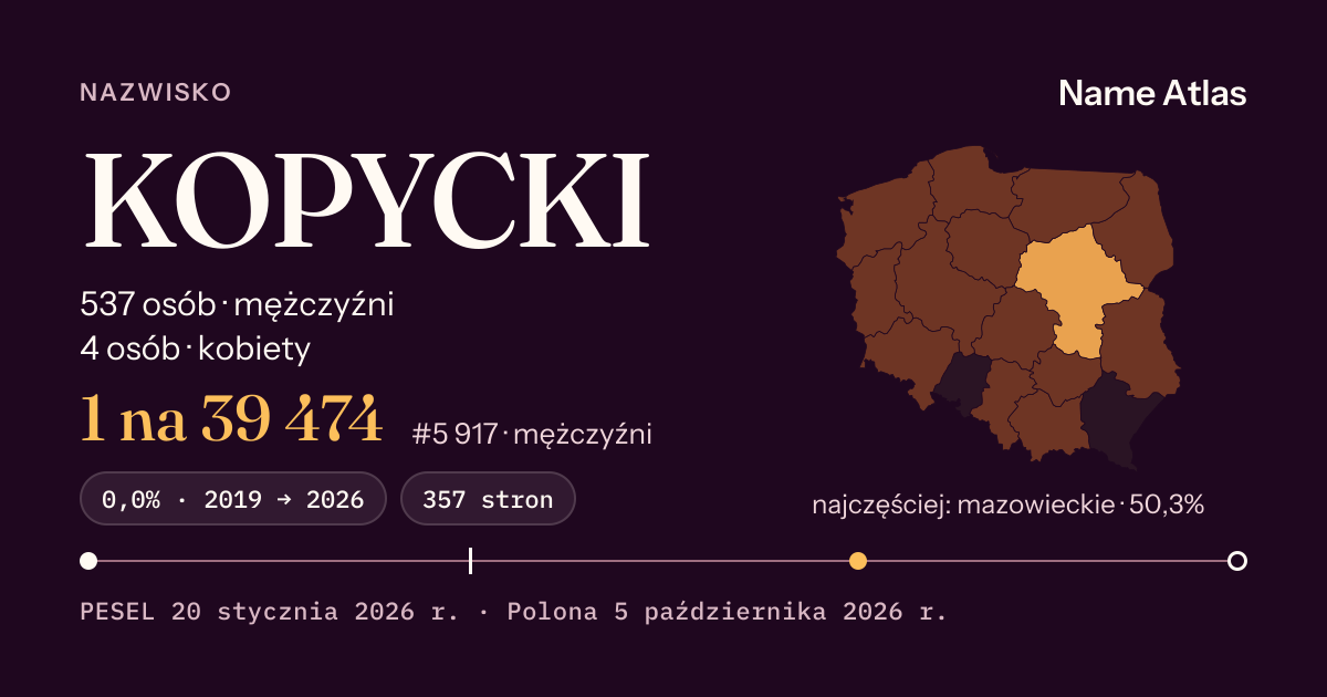 Karta nazwiska z liczbami z rejestru PESEL: KOPYCKI