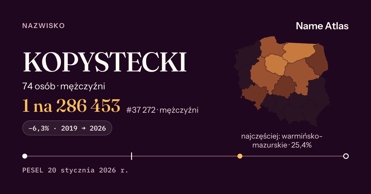 Karta nazwiska z liczbami z rejestru PESEL: KOPYSTECKI