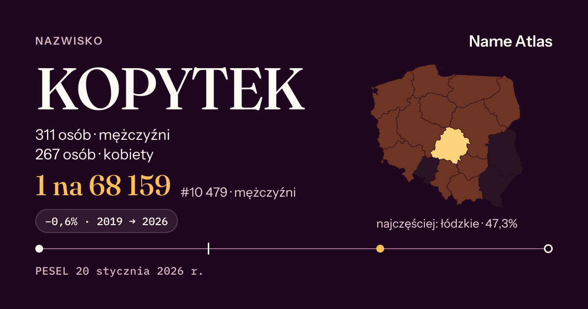 Karta nazwiska z liczbami z rejestru PESEL: KOPYTEK