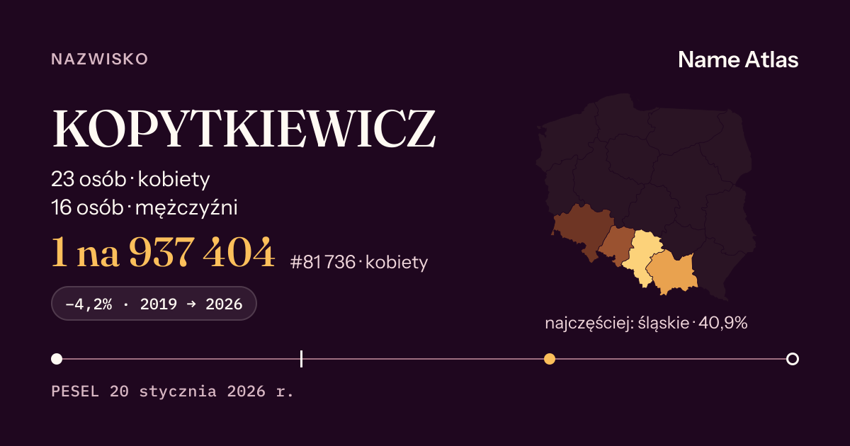 Karta nazwiska z liczbami z rejestru PESEL: KOPYTKIEWICZ